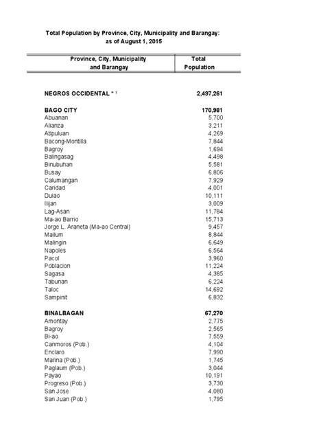 Total Population by City, Municipality and Barangay: as of August .